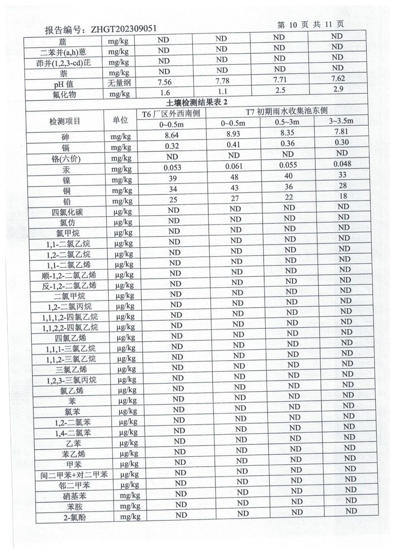 ZHGT202309051-新鄉(xiāng)市三鑫科技有限公司1份  (1)-11