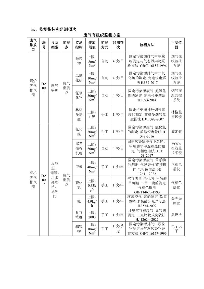 新鄉(xiāng)市三鑫科技有限公司自行監(jiān)測(cè)方案-2