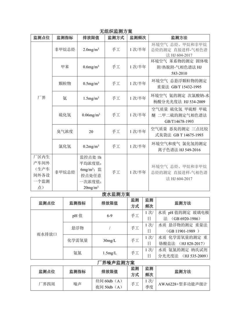 新鄉(xiāng)市三鑫科技有限公司自行監(jiān)測(cè)方案-3