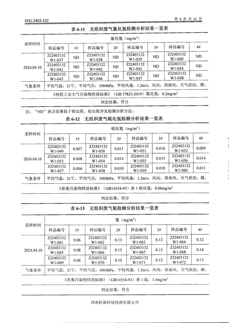 鄉(xiāng)市三鑫科技有限公司2024年自行檢測(cè)報(bào)告(1)-10